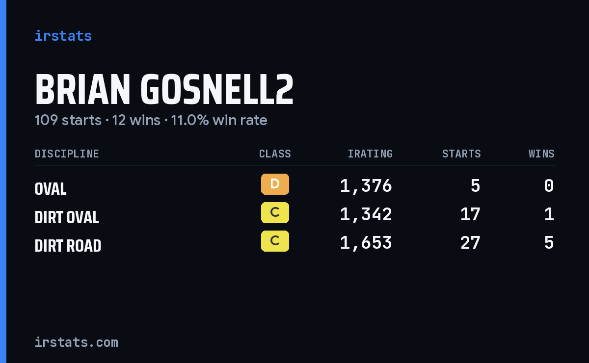 Loading... iRacing stats card