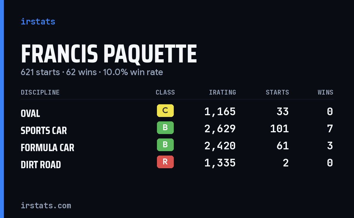 Loading... iRacing stats card