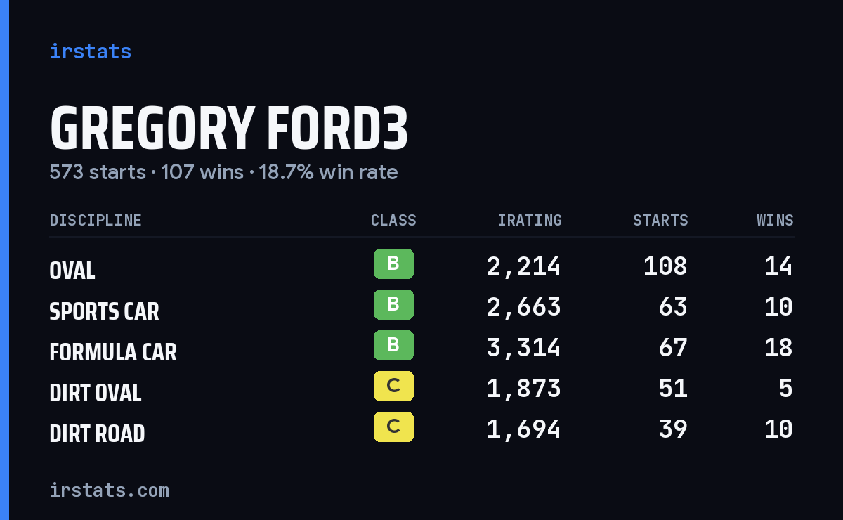 Loading... iRacing stats card