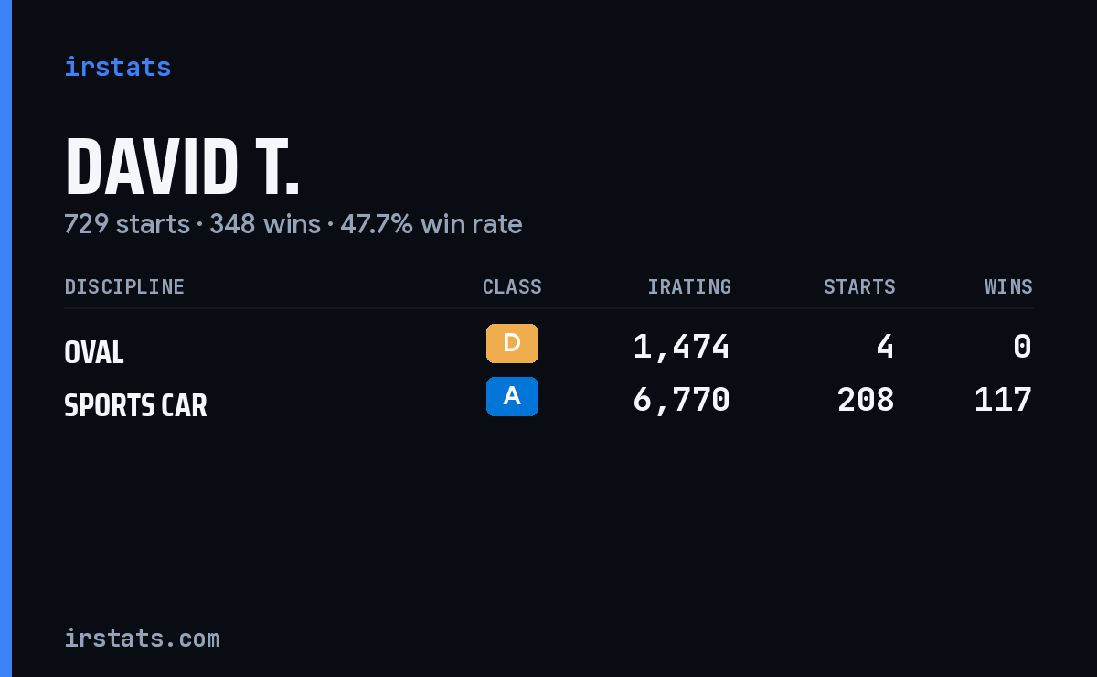 Loading... iRacing stats card
