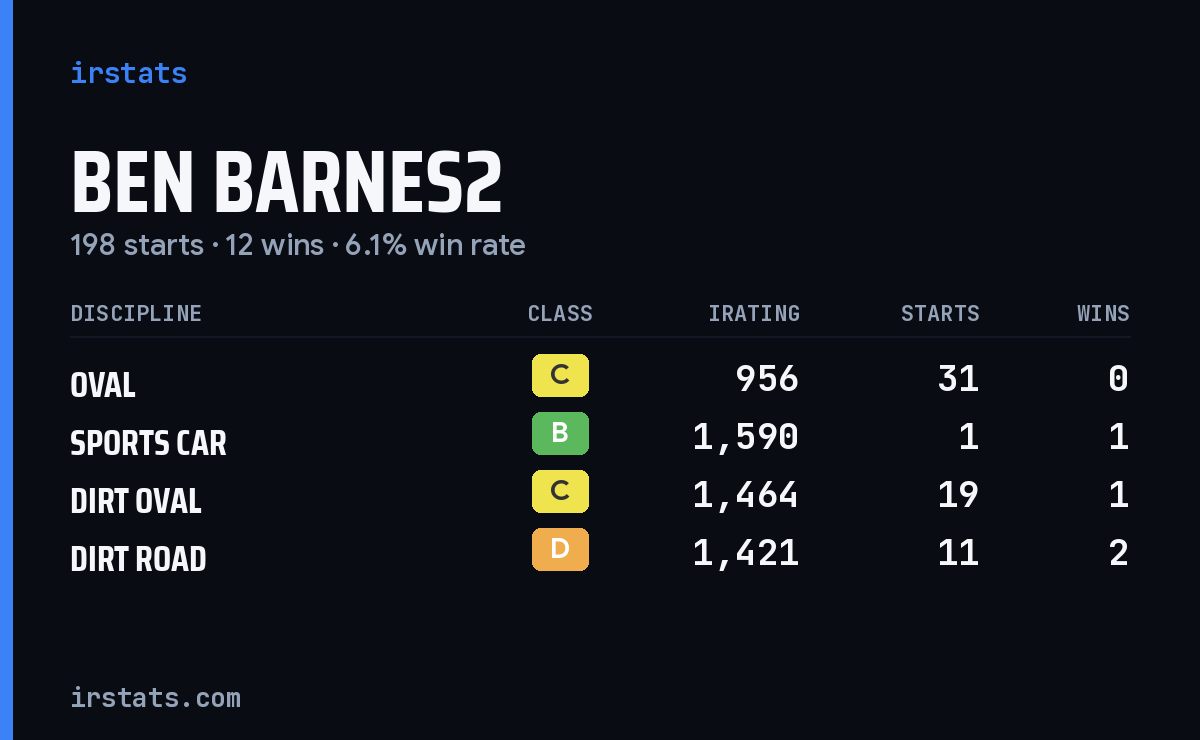 Loading... iRacing stats card