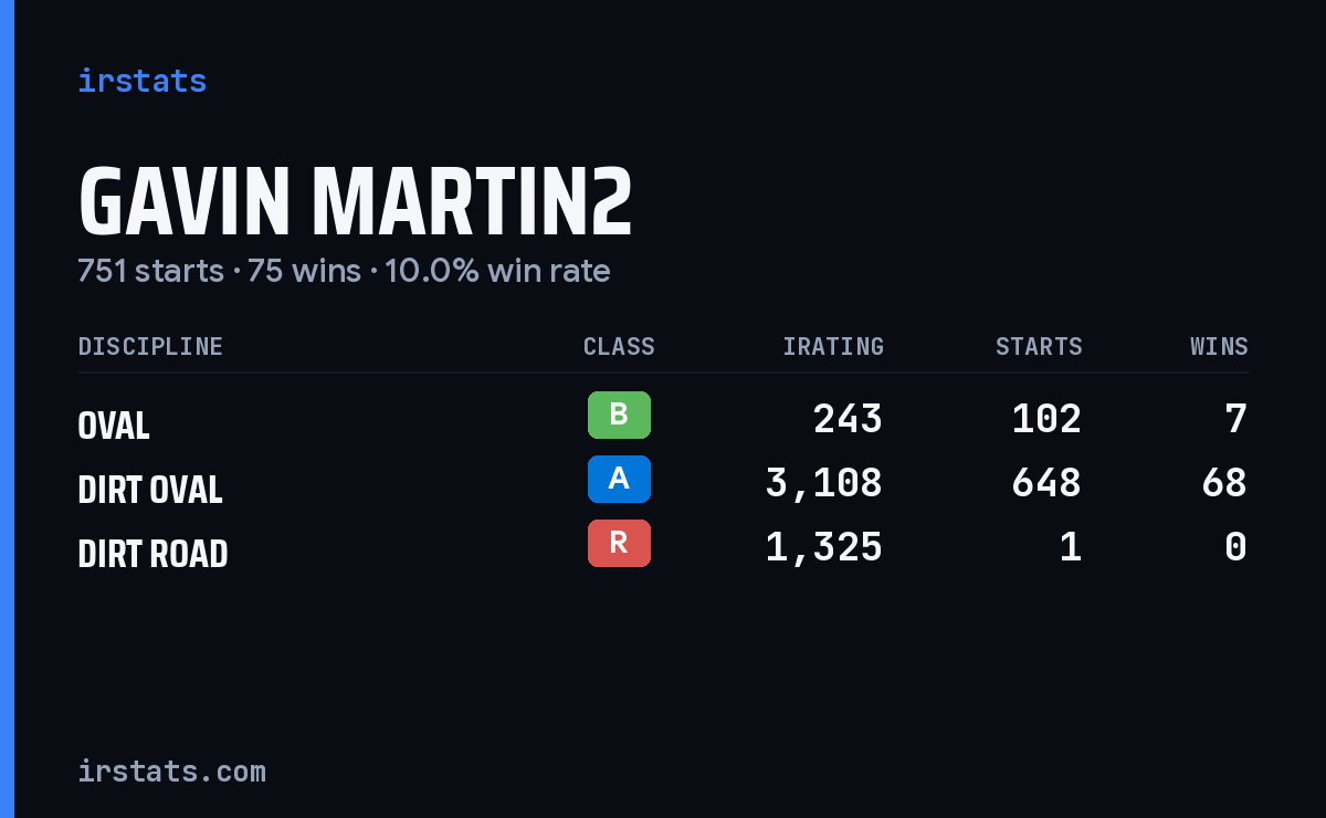 Loading... iRacing stats card