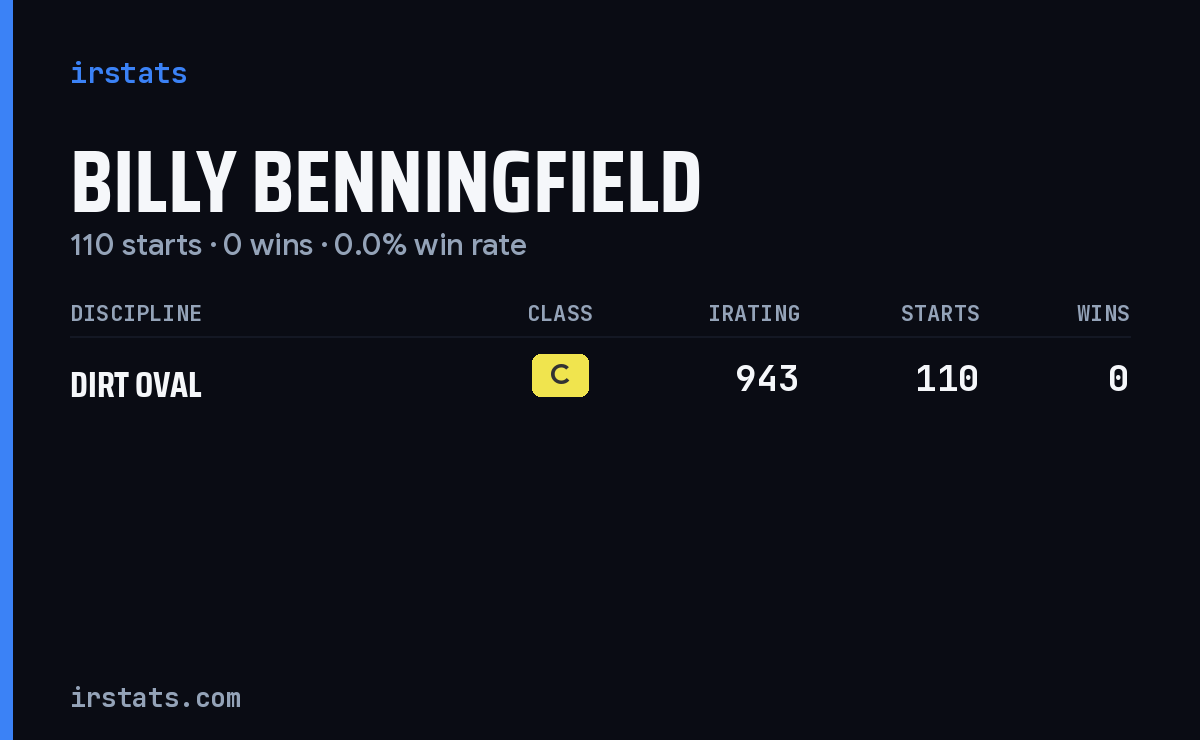 Billy Benningfield iRacing stats card