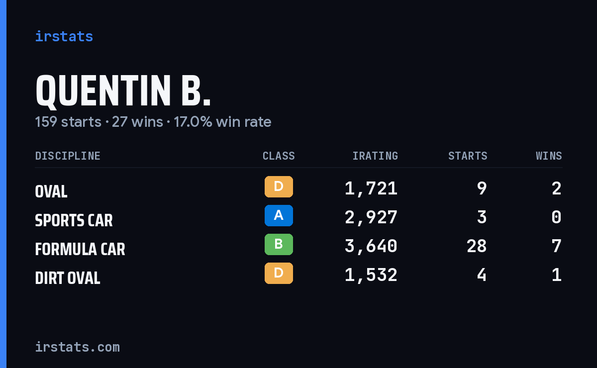 Loading... iRacing stats card
