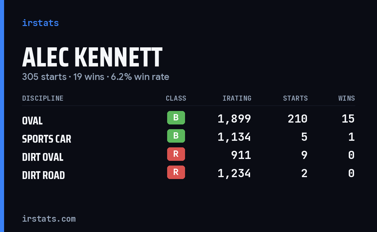 Loading... iRacing stats card
