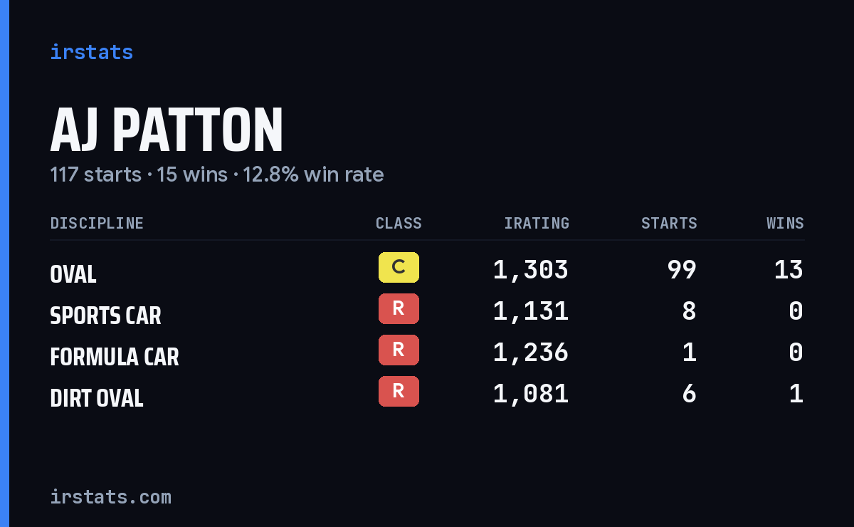 Loading... iRacing stats card