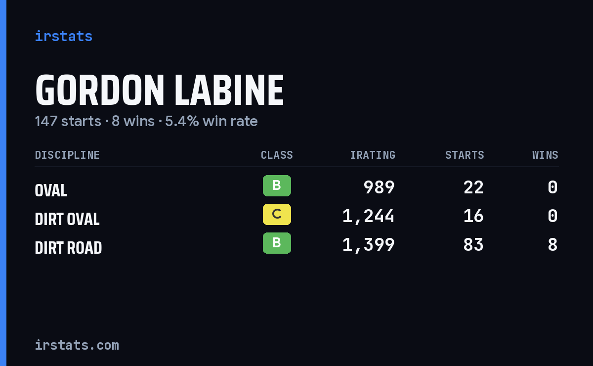 Loading... iRacing stats card