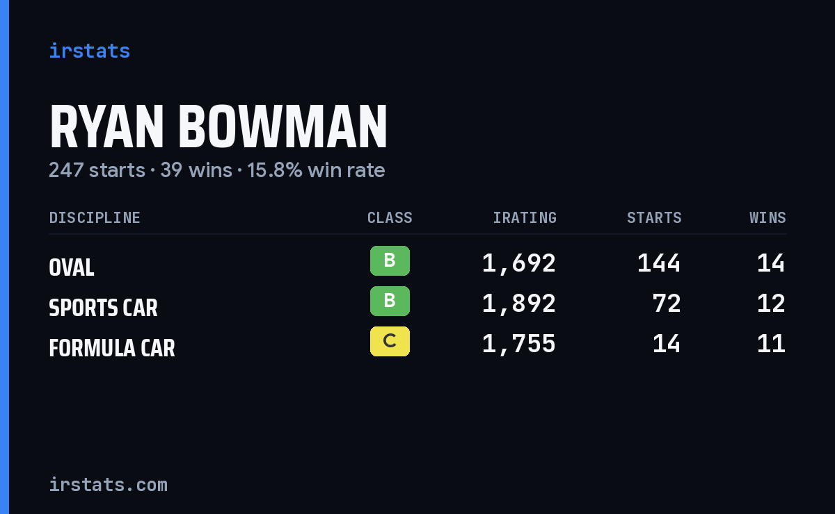 Loading... iRacing stats card