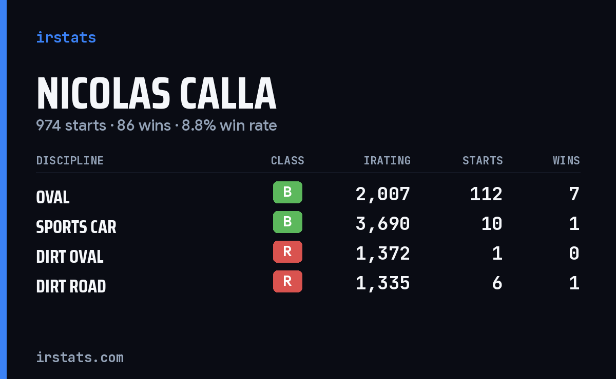 Loading... iRacing stats card