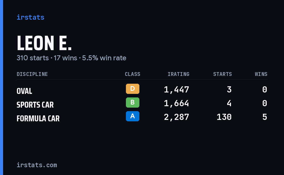Loading... iRacing stats card