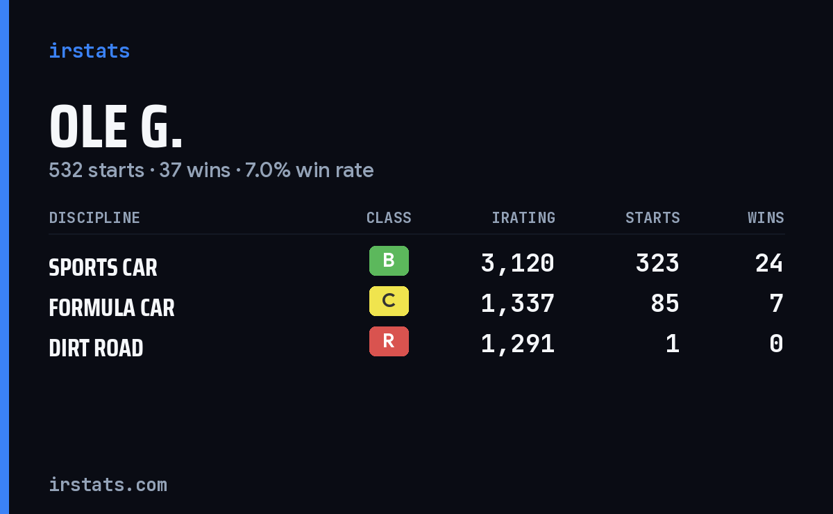 Loading... iRacing stats card