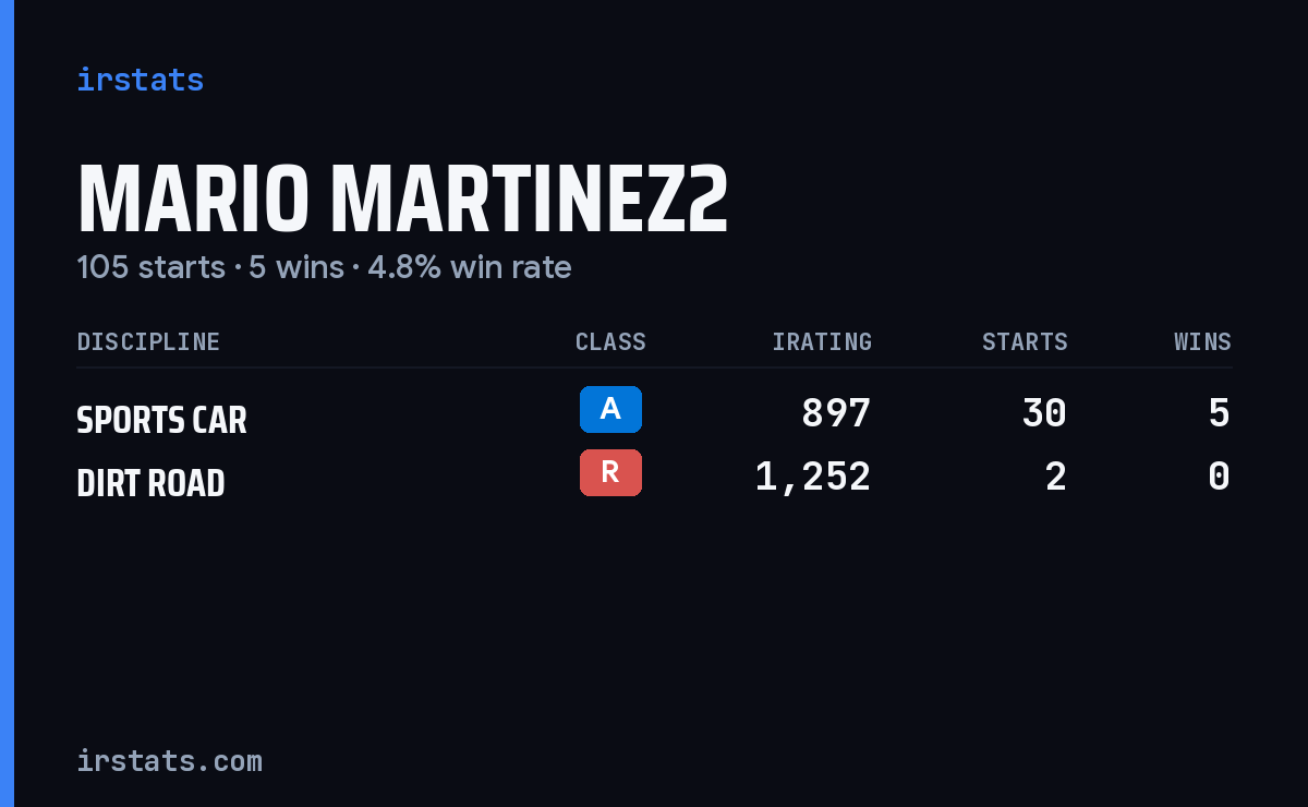 Loading... iRacing stats card