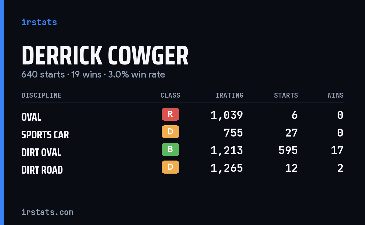 Loading... iRacing stats card
