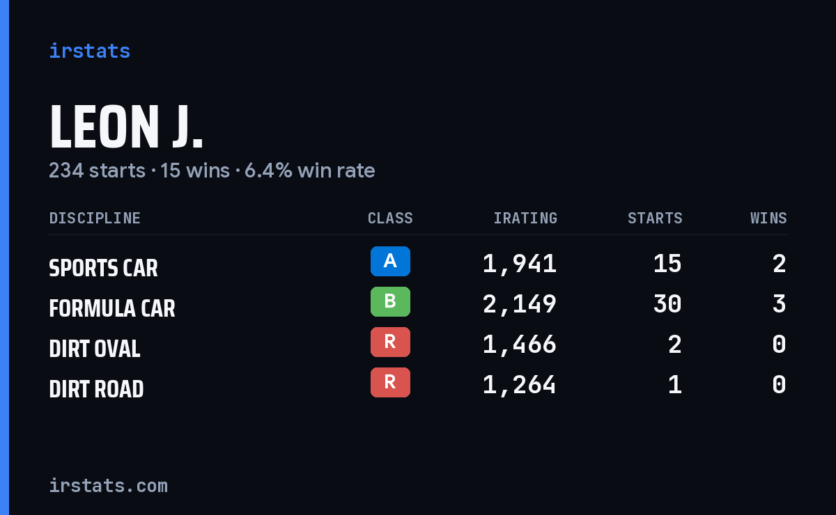 Loading... iRacing stats card