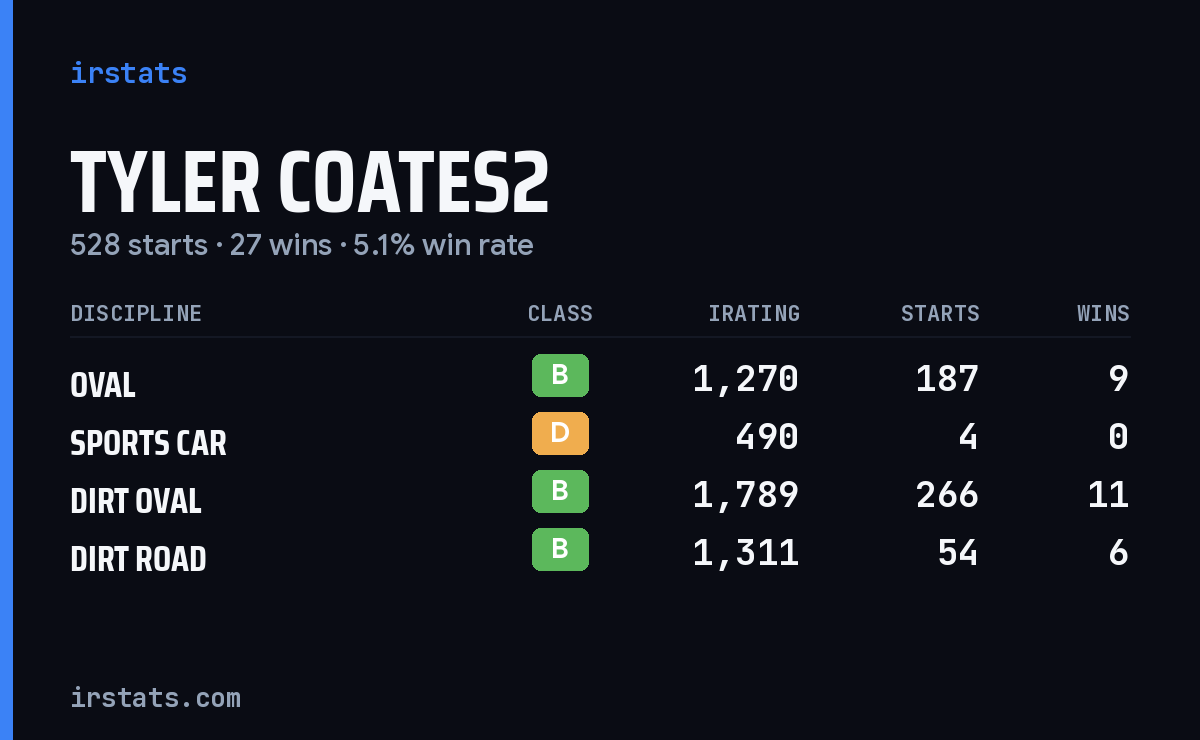 Loading... iRacing stats card