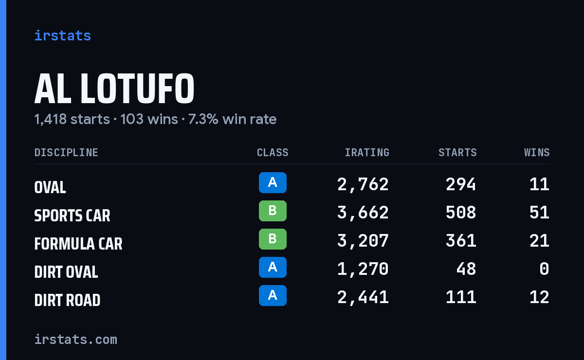 Loading... iRacing stats card