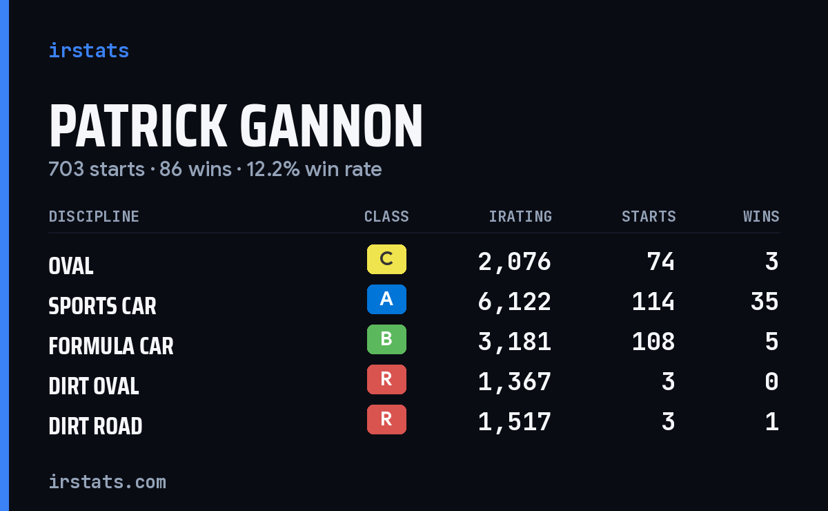 Loading... iRacing stats card