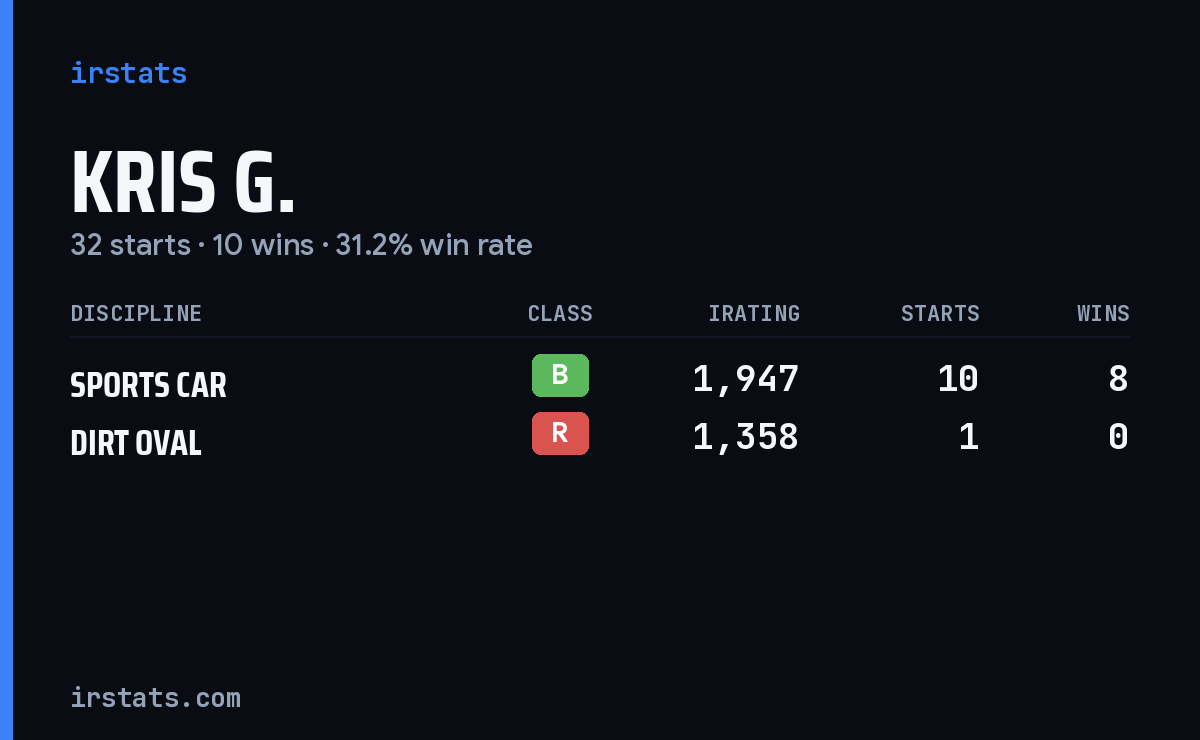 Loading... iRacing stats card