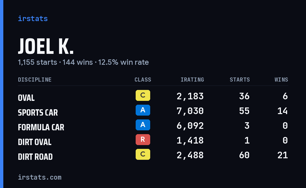 Loading... iRacing stats card