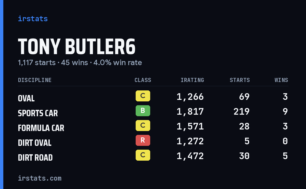 Loading... iRacing stats card
