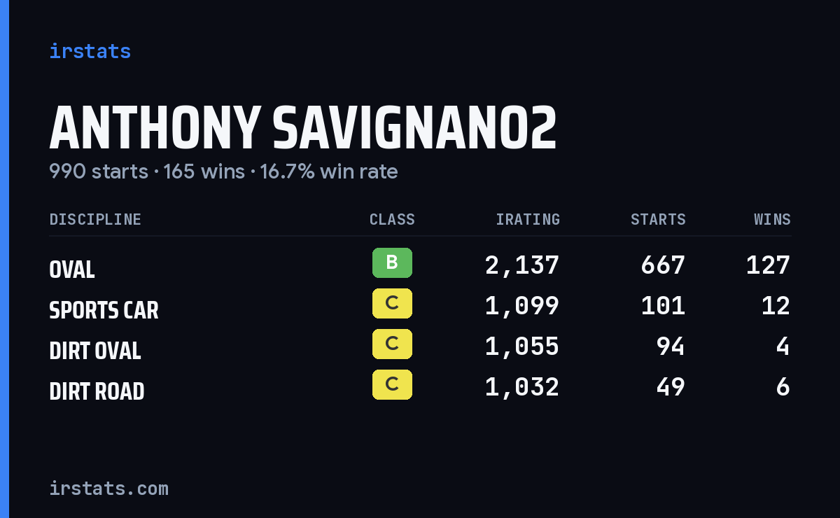 Loading... iRacing stats card