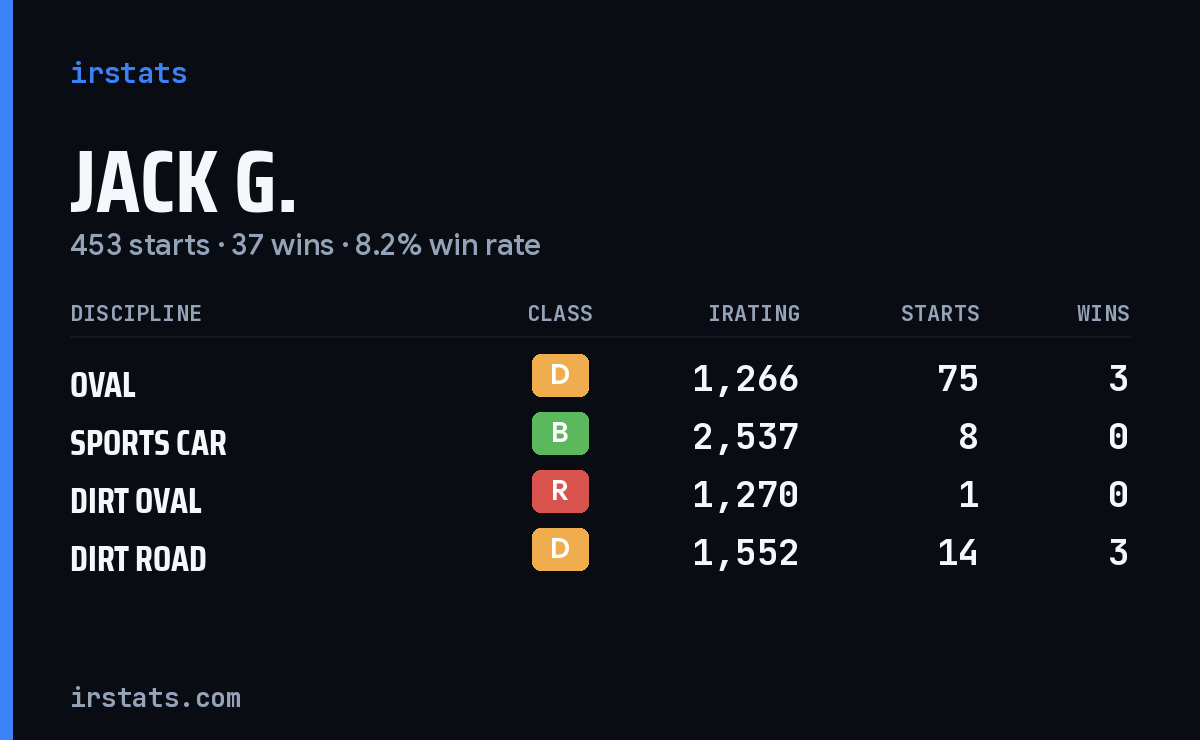Loading... iRacing stats card