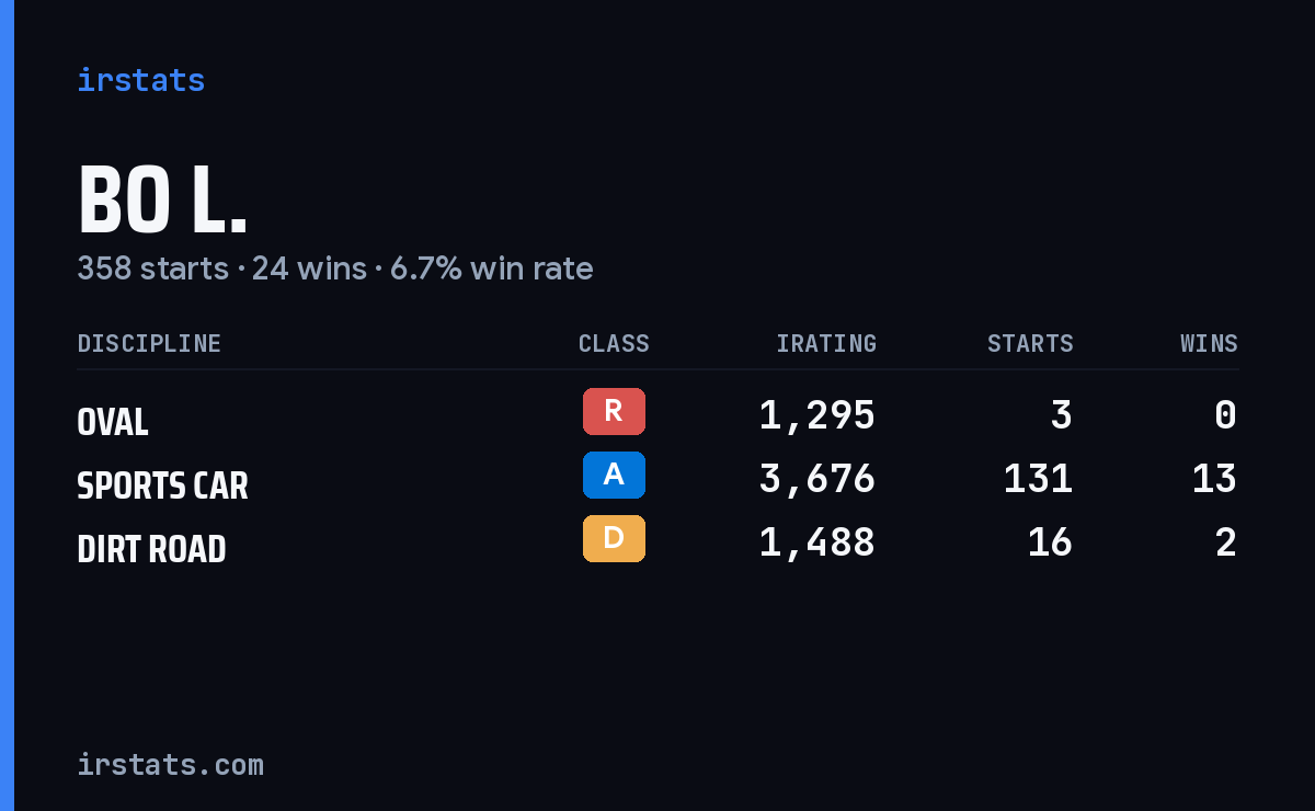 Loading... iRacing stats card