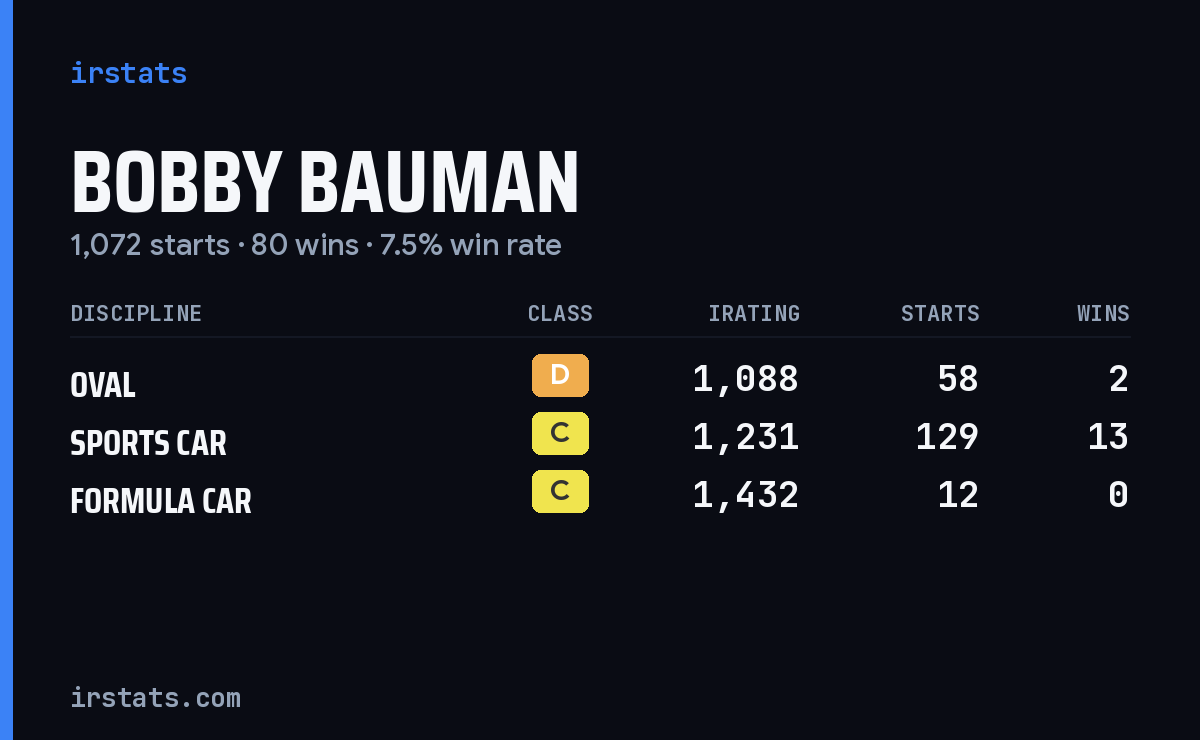 Loading... iRacing stats card