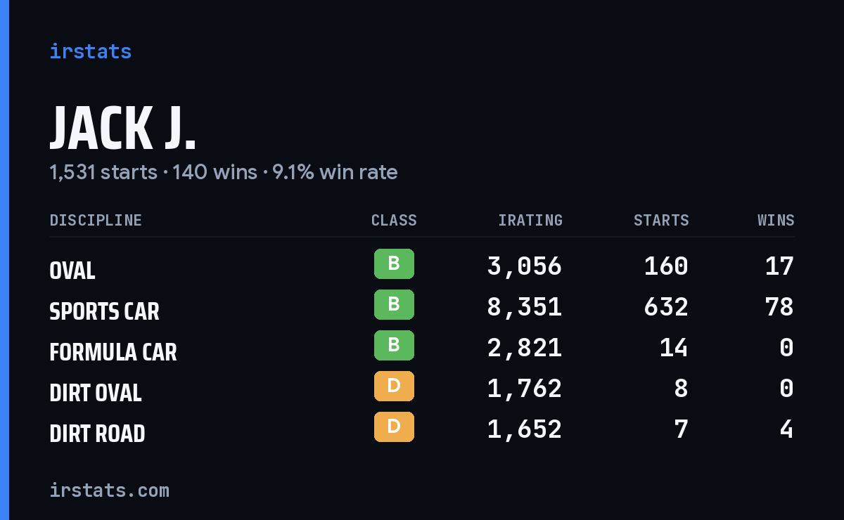 Loading... iRacing stats card