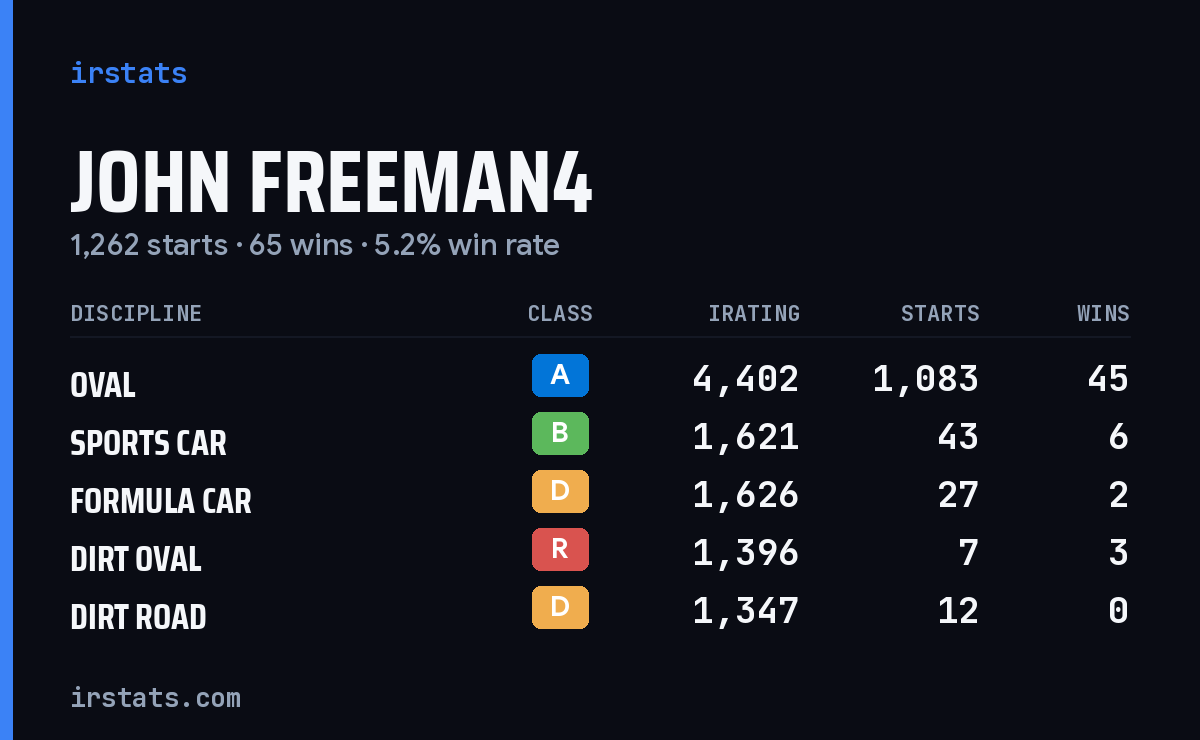 Loading... iRacing stats card