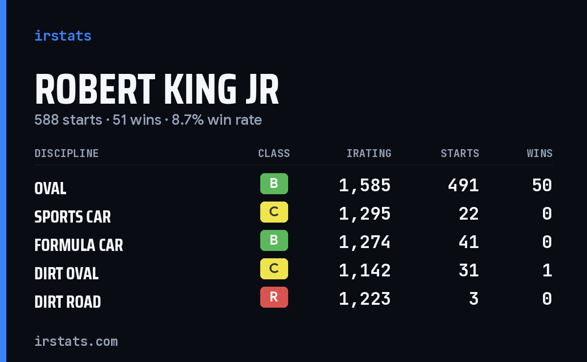 Loading... iRacing stats card