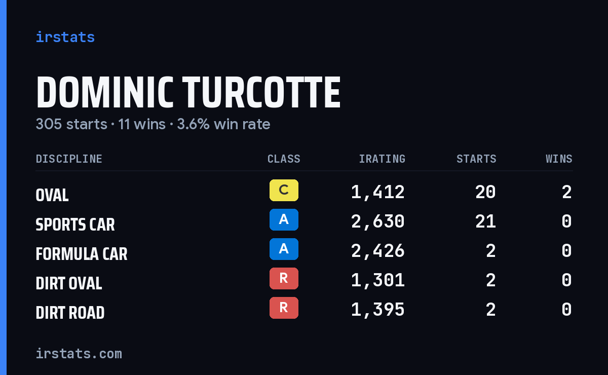 Loading... iRacing stats card