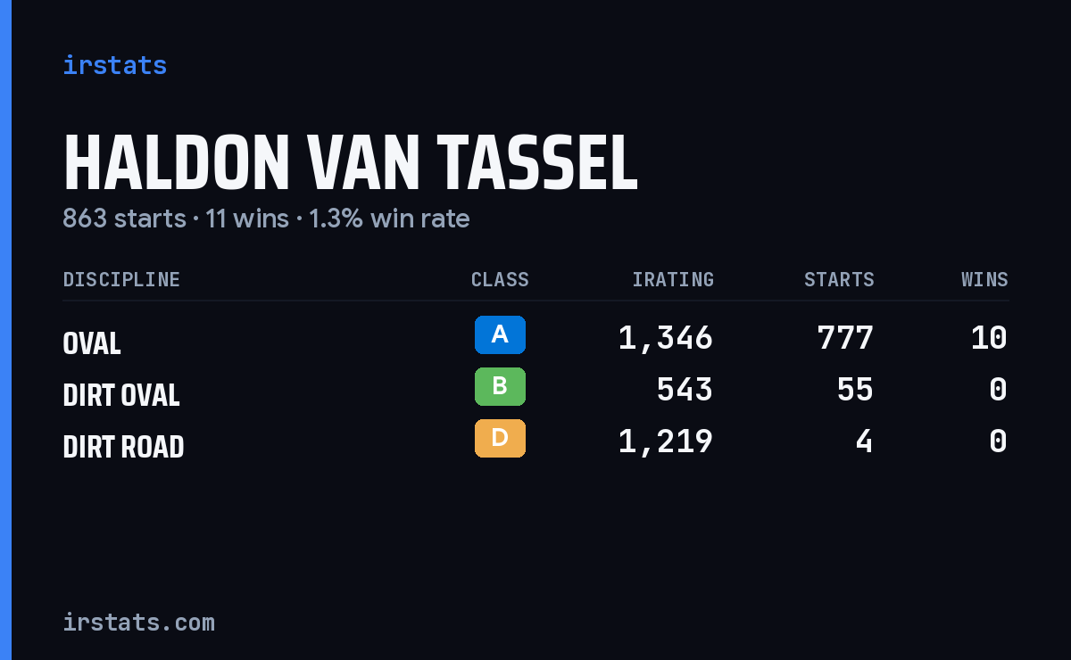 Haldon Van Tassel iRacing stats card