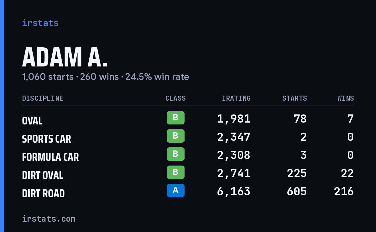 Loading... iRacing stats card