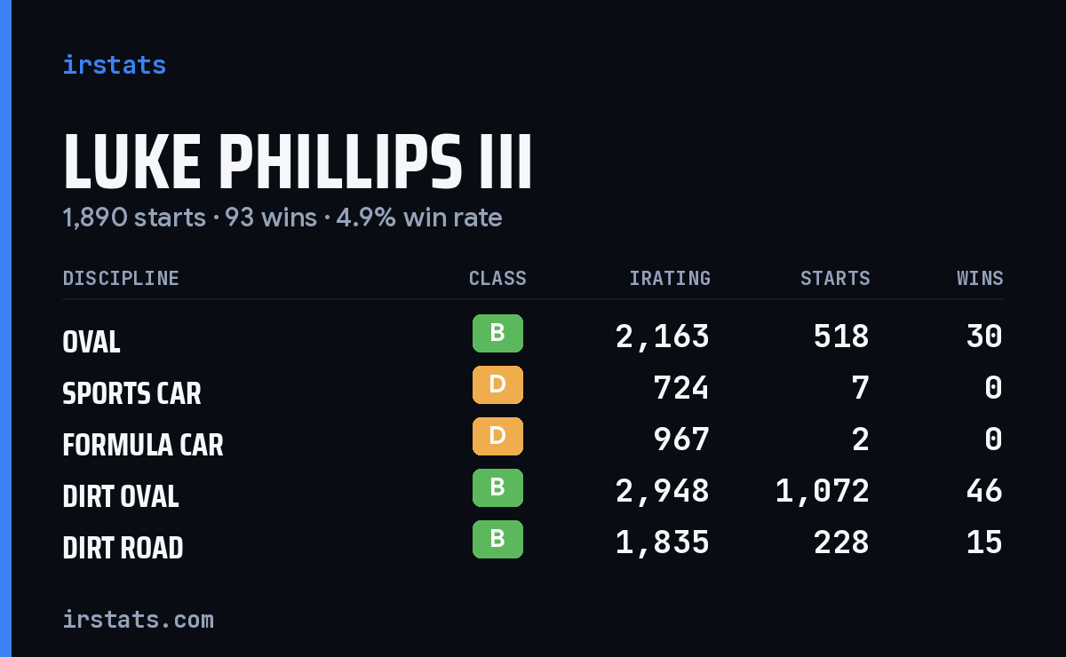 Loading... iRacing stats card