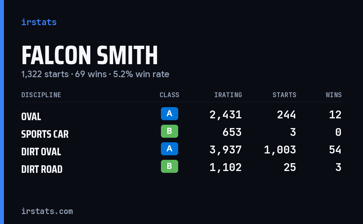 Loading... iRacing stats card