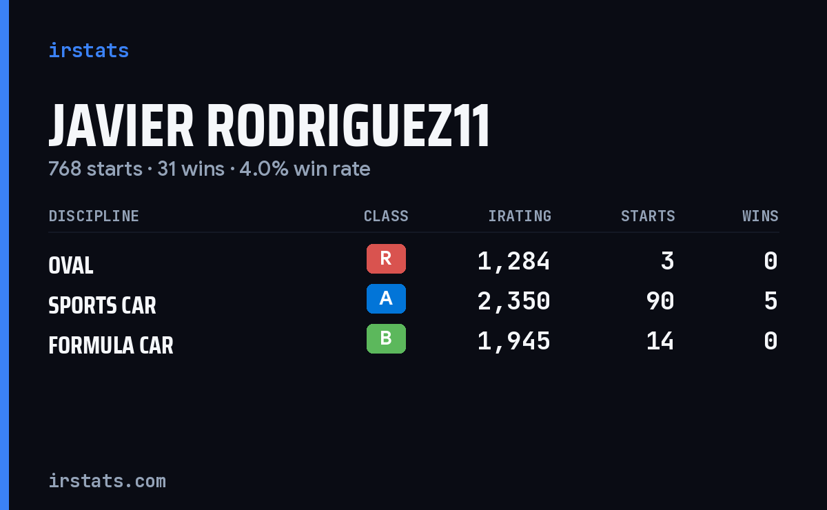 Loading... iRacing stats card