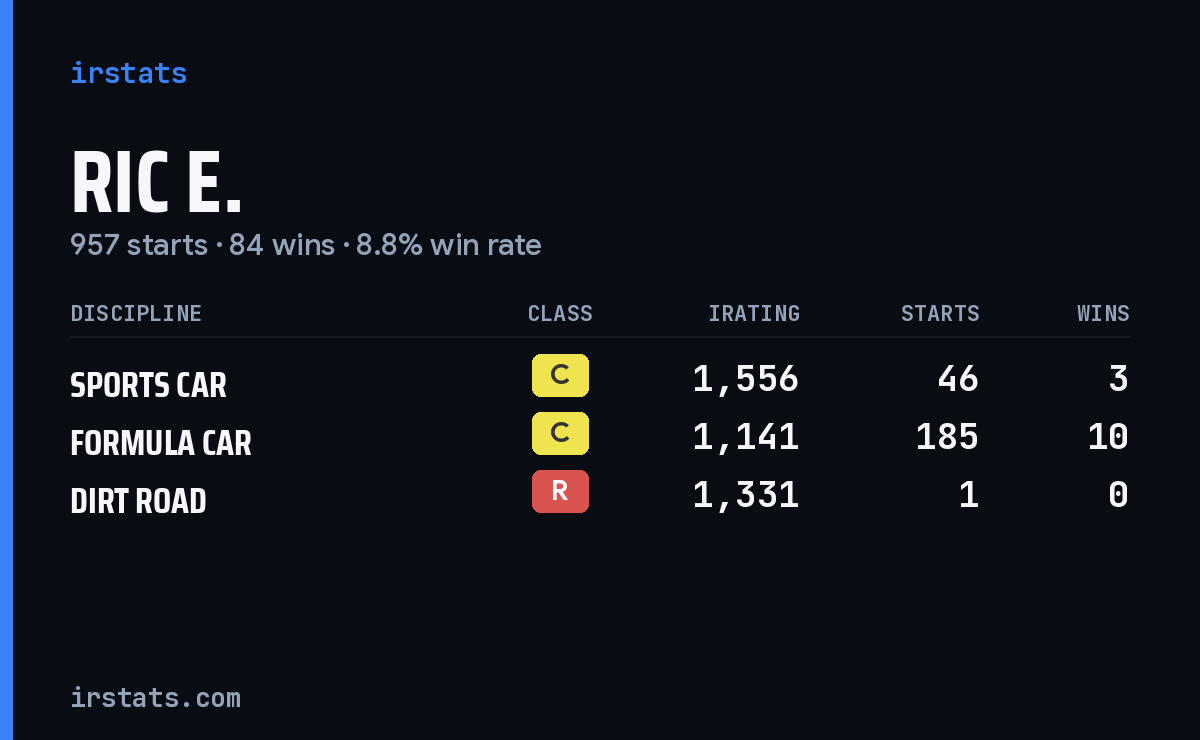 Loading... iRacing stats card