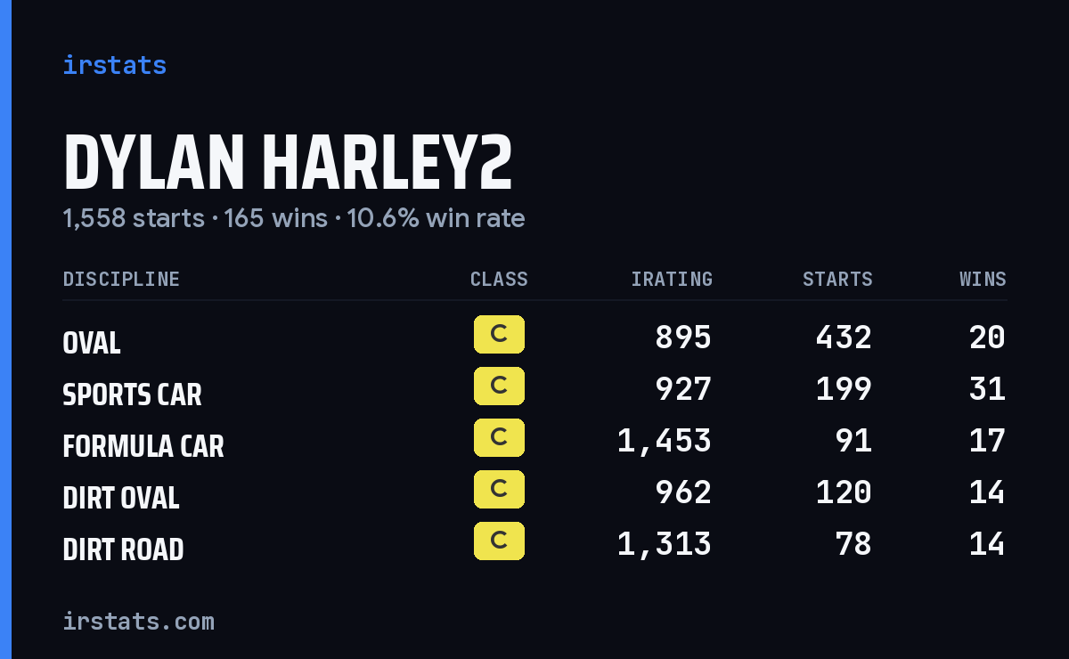 Loading... iRacing stats card