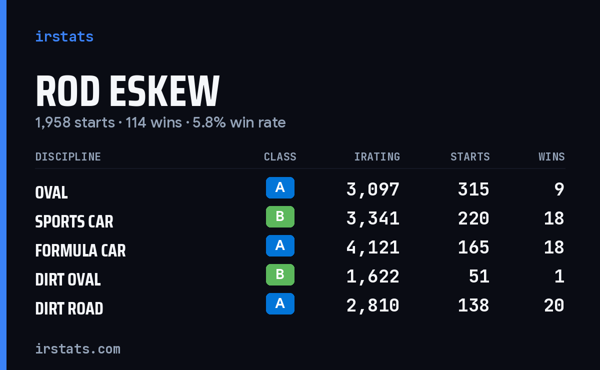Loading... iRacing stats card