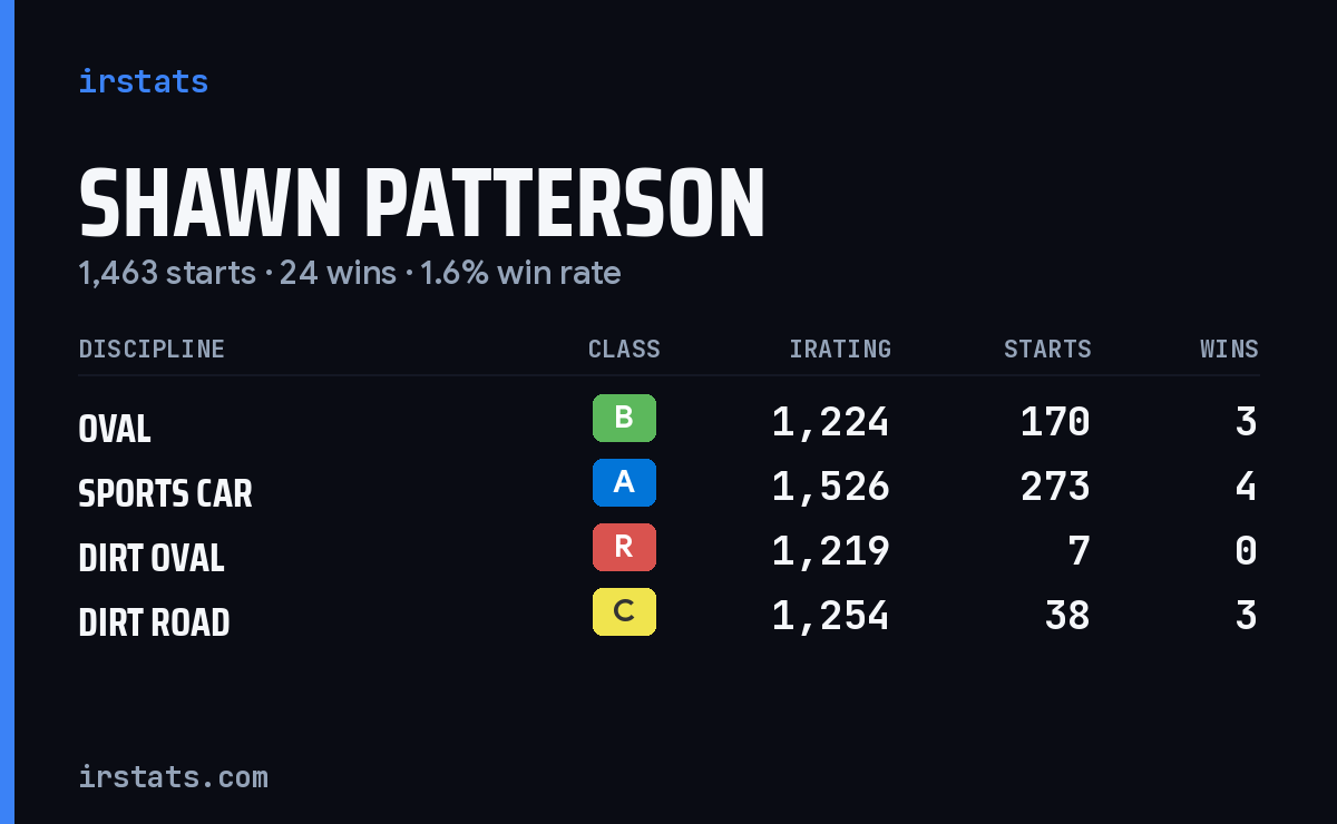 Shawn Patterson iRacing stats card