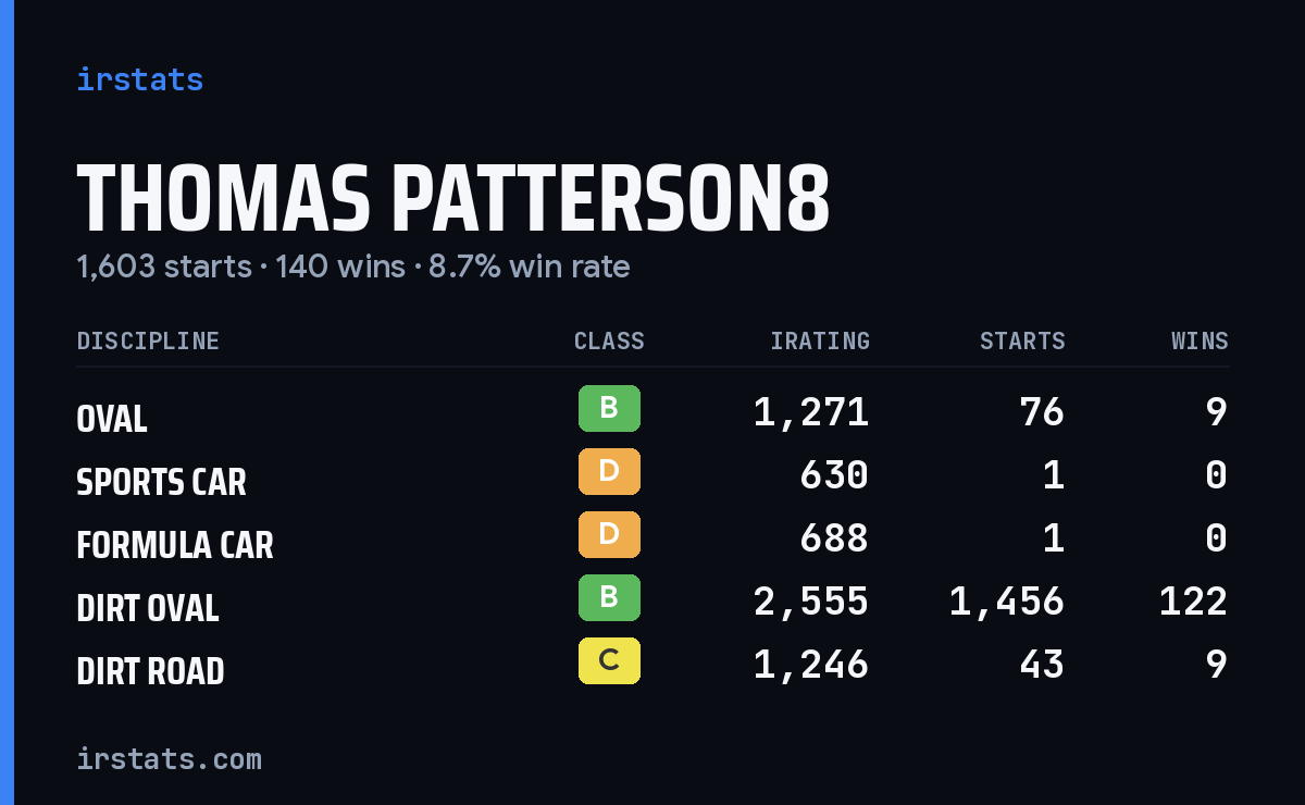 Loading... iRacing stats card