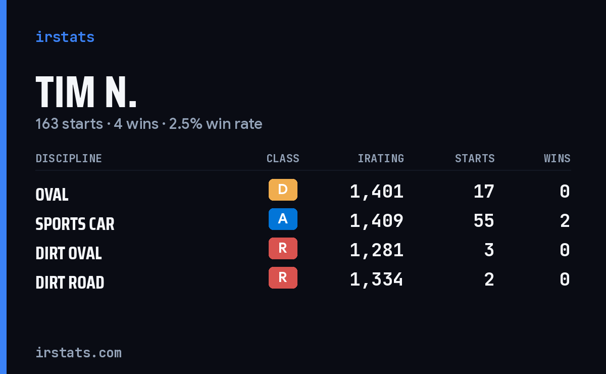 Loading... iRacing stats card