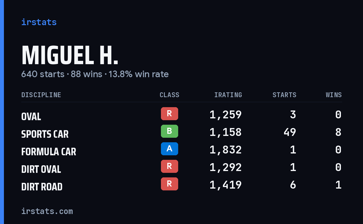 Loading... iRacing stats card