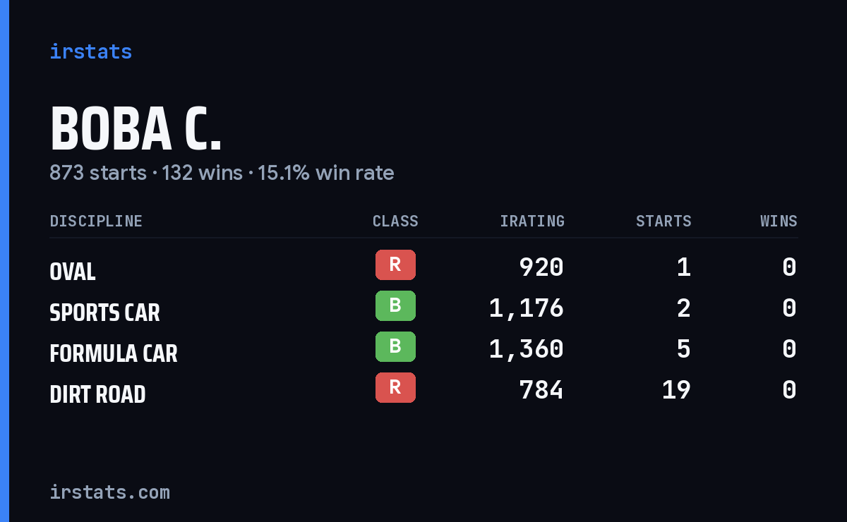 Loading... iRacing stats card