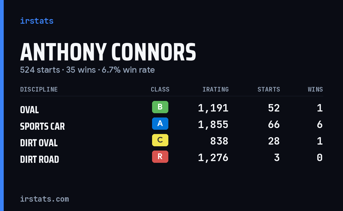 Loading... iRacing stats card