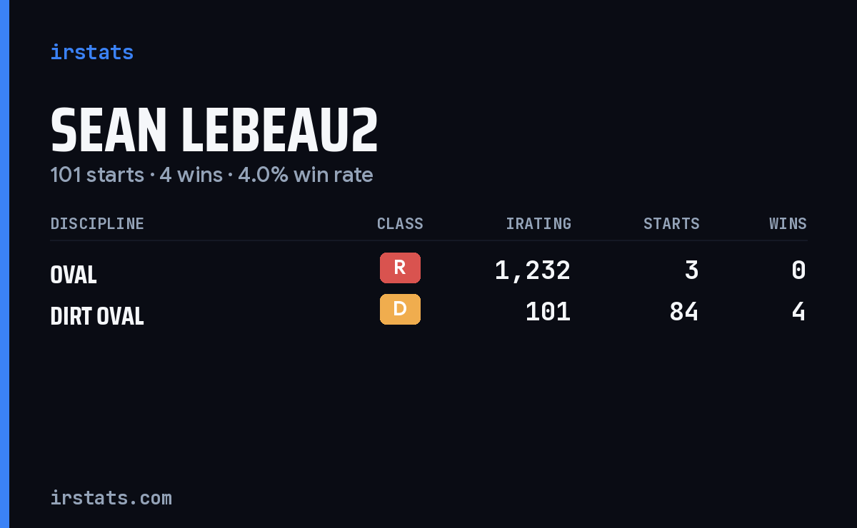 Loading... iRacing stats card