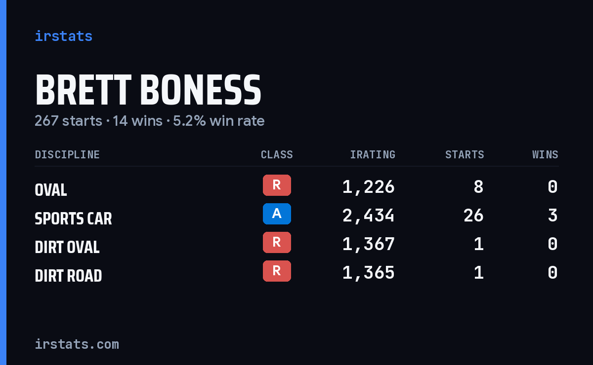 Loading... iRacing stats card