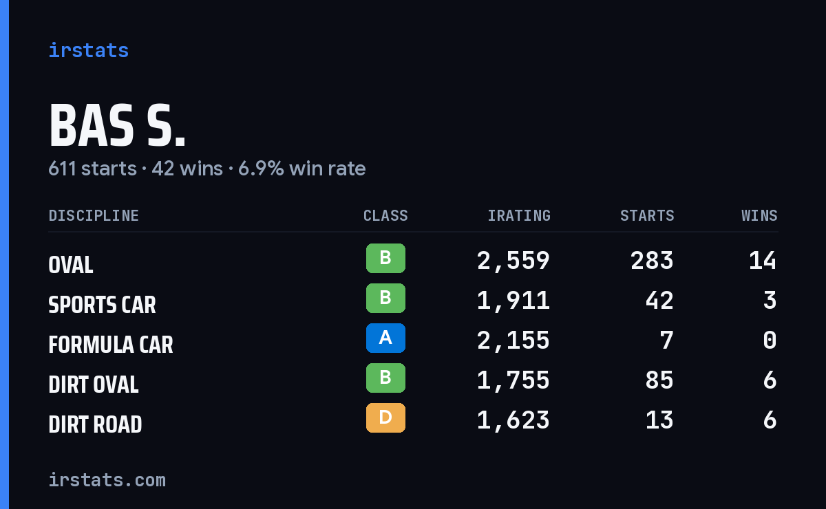 Loading... iRacing stats card
