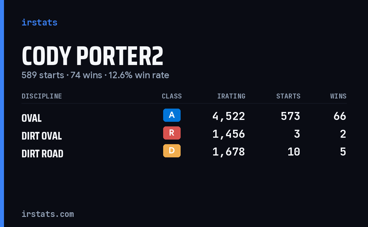 Loading... iRacing stats card